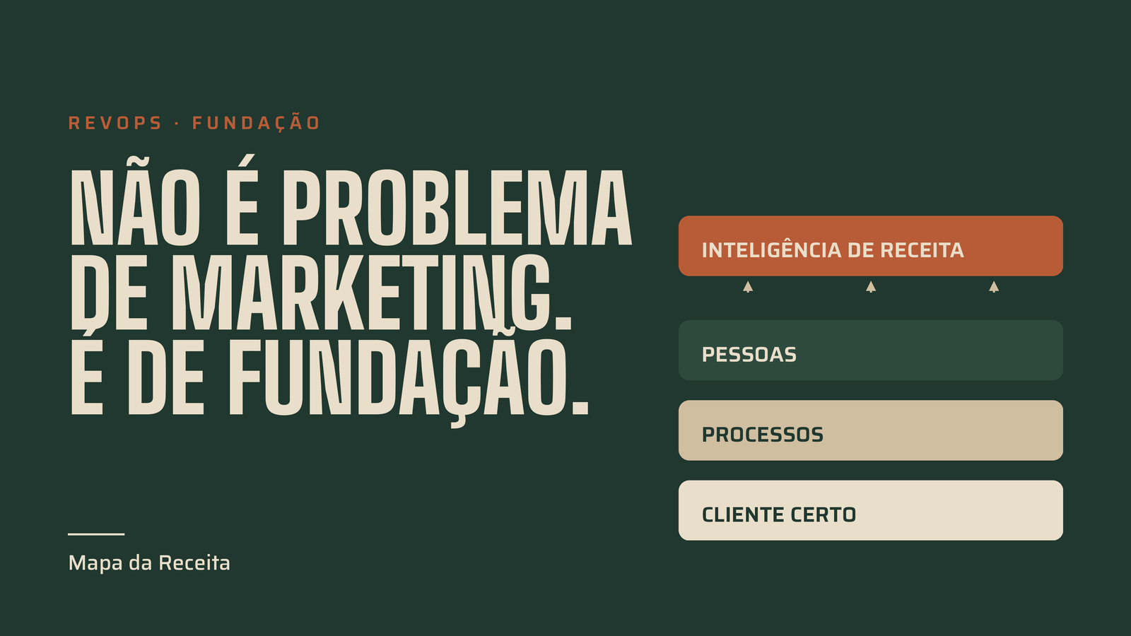A maioria das empresas não tem um problema de marketing. Tem um problema de fundação.